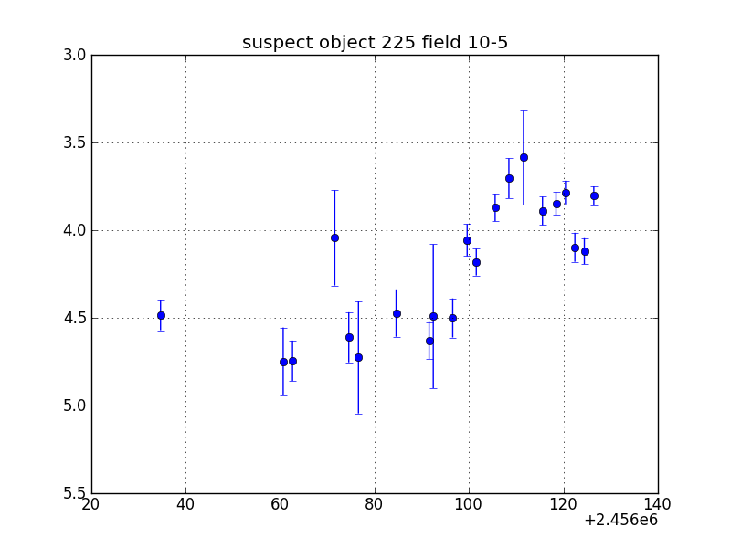 no plot available, curve is too noisy